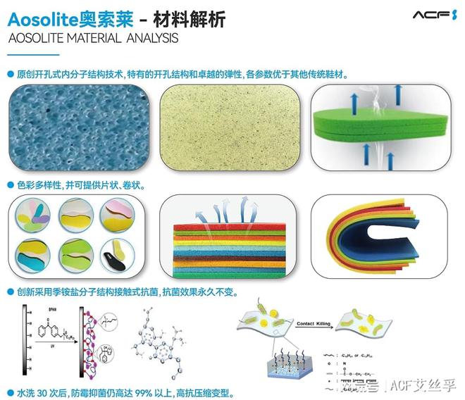 e奥索莱材料在运动鞋领域的开发应用球盟会入口登录解析AosoLit(图3)