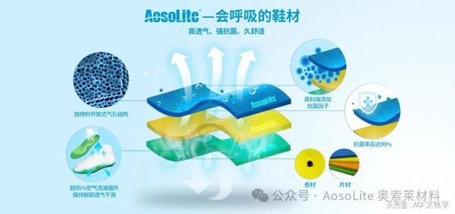 e奥索莱材料在运动鞋领域的开发应用球盟会入口登录解析AosoLit(图2)