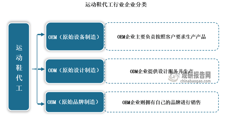 究与发展前景预测报告（2024-2031