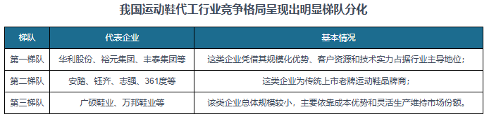 究与发展前景预测报告（2024-2031年）球盟会登录平台中国运动鞋代工行业现状深度研(图4)