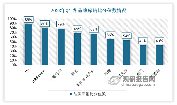 究与发展前景预测报告（2024-2031年）球盟会登录平台中国运动鞋代工行业现状深度研(图5)