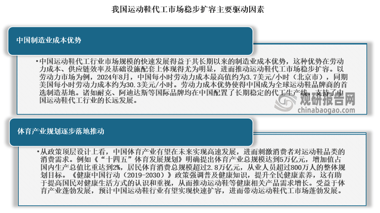 究与发展前景预测报告（2024-2031年）球盟会登录平台中国运动鞋代工行业现状深度研(图8)